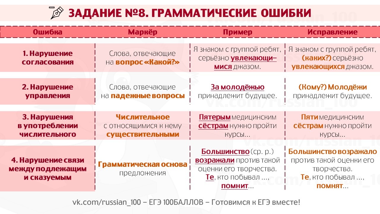 В каких предложениях нет грамматических ошибок работы были выполнены согласно плана